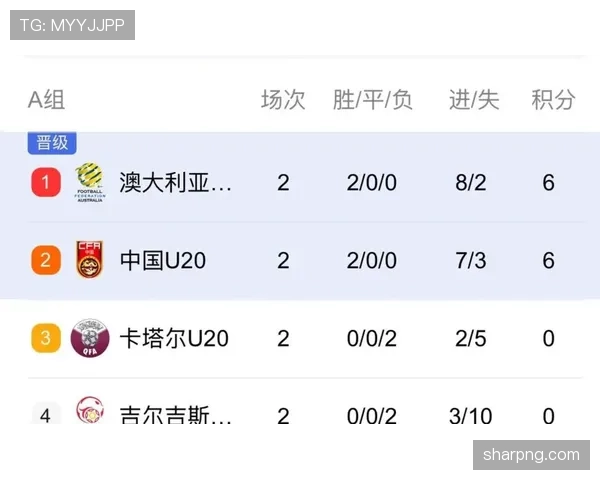 2026世界杯小组赛末轮净胜球如何决定命运 2026世界杯小组赛末轮净胜球如何决定命运