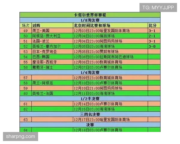 2026世界杯最新淘汰赛分组规则解析 2026世界杯最新淘汰赛分组规则解析